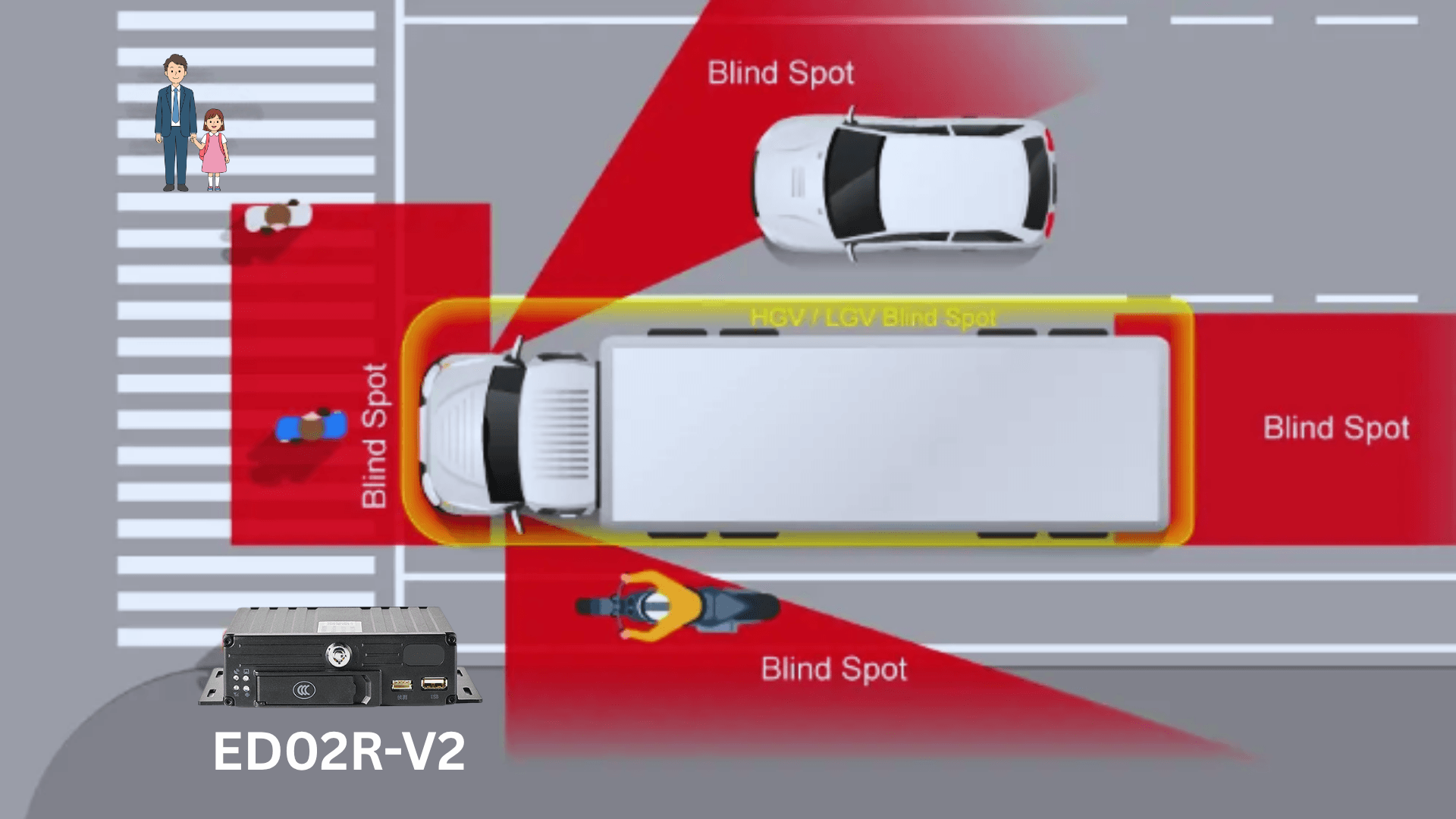 BSJ ED02R-V2 AI MDVR - Blind Spot Detection in Fleet Management - BSJ TECHNOLOGY Website.png