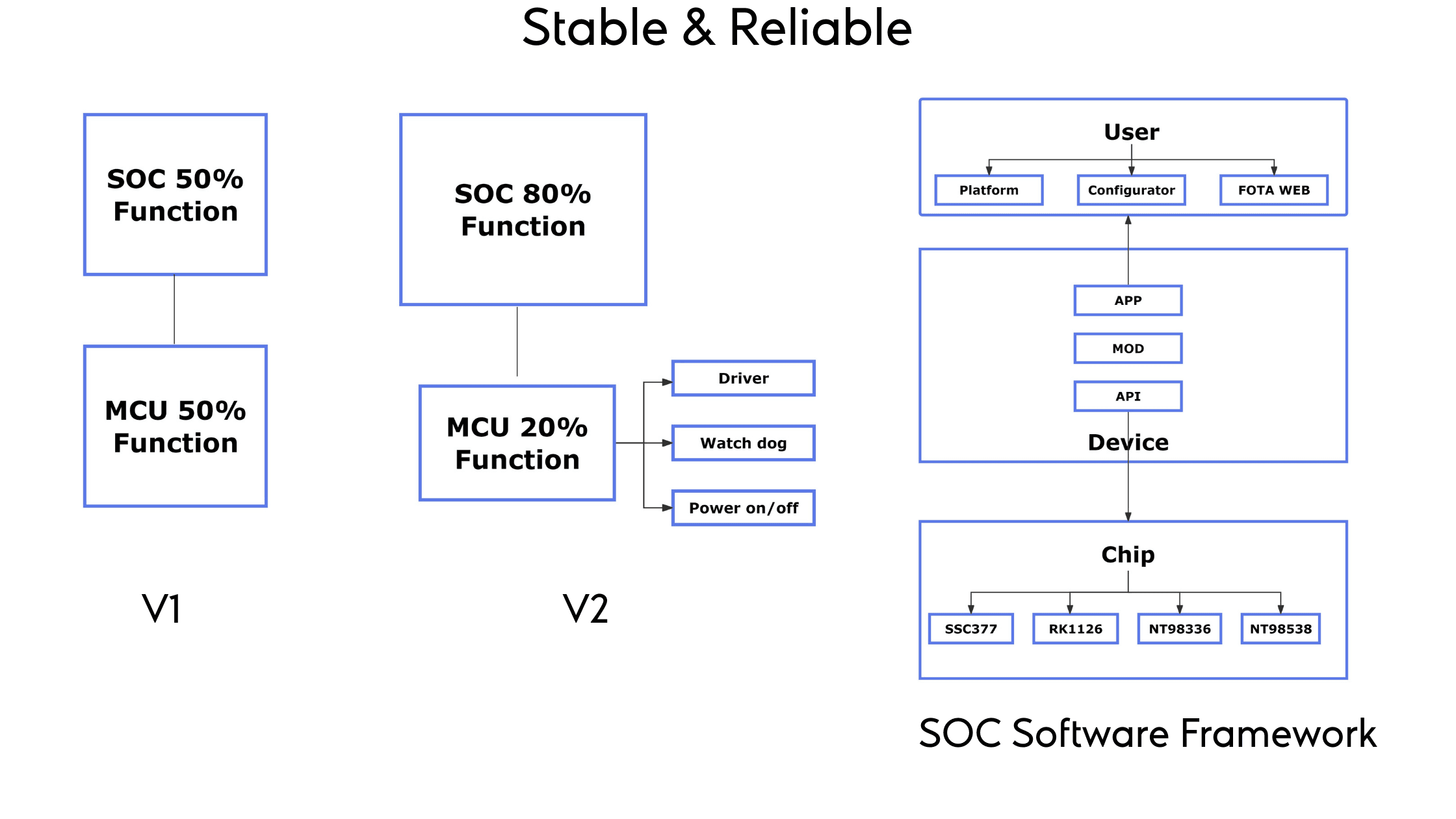 Introducing BSJ V2 Product Line - Smarter, More Reliable, and Fully Connected Fleet Management Hardware - 02.png