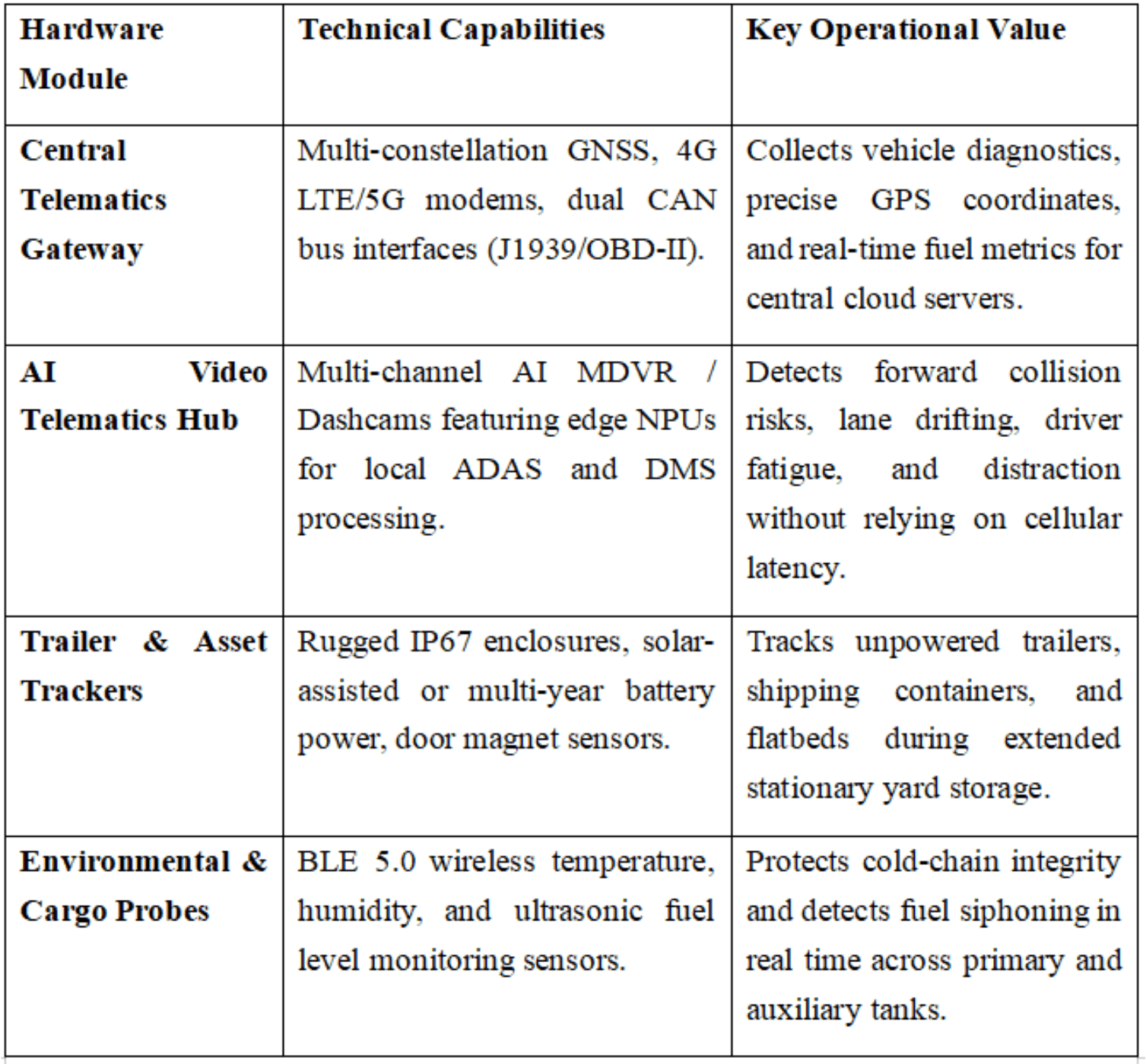 Key Hardware Pillars of a Modern Logistics Fleet Management System.png