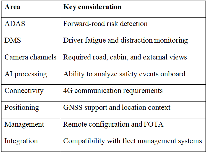 What Fleets Should Evaluate Before Deployment.png