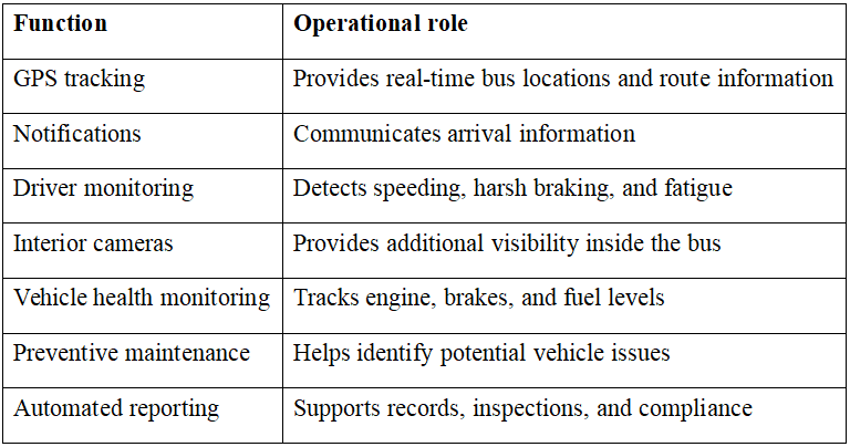 O Que uma Plataforma Conectada de Ônibus Escolar Pode Abranger.png