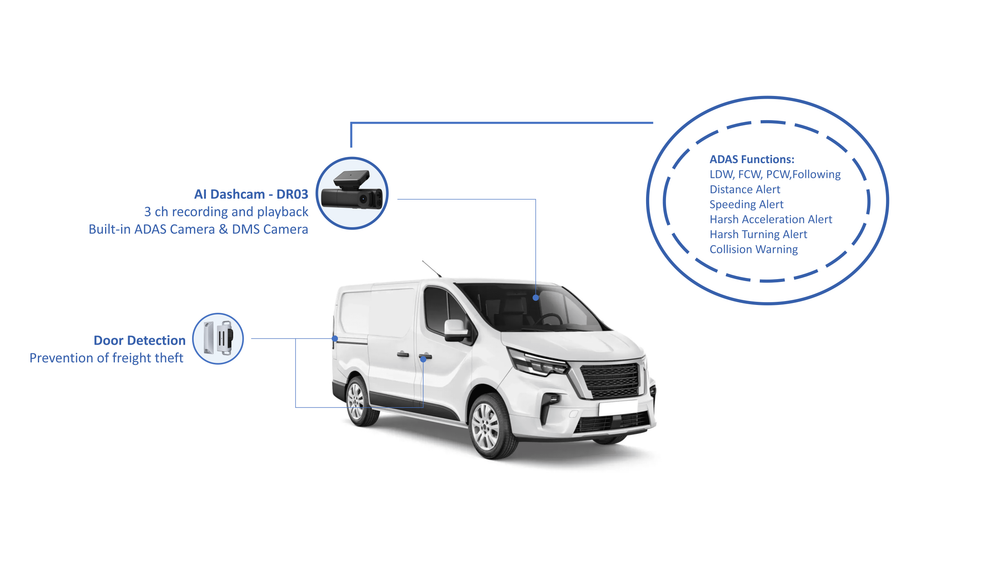 cold chain fleet management