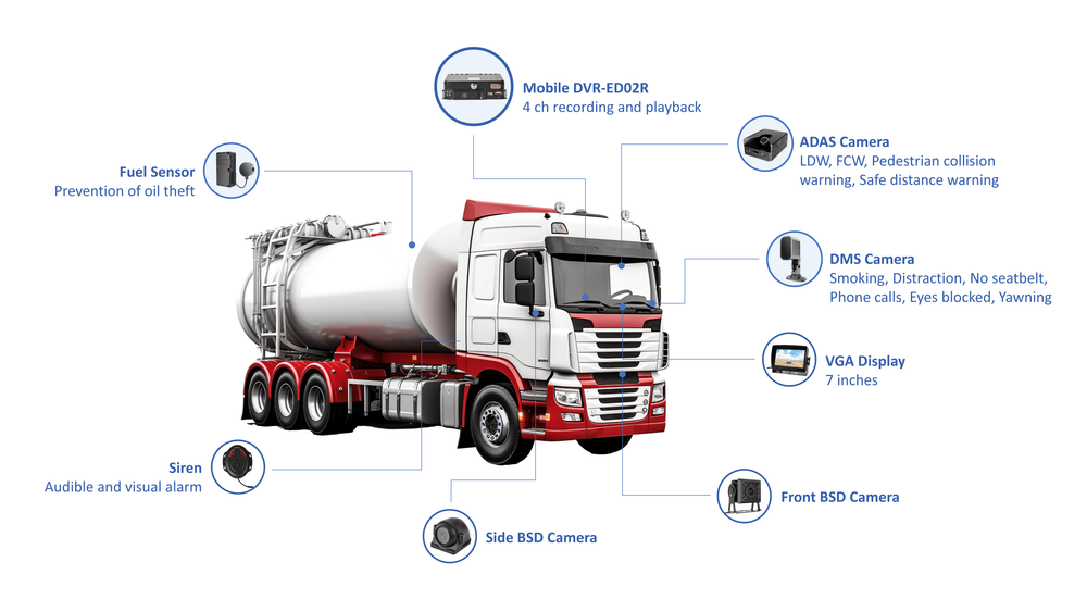 cold chain fleet management