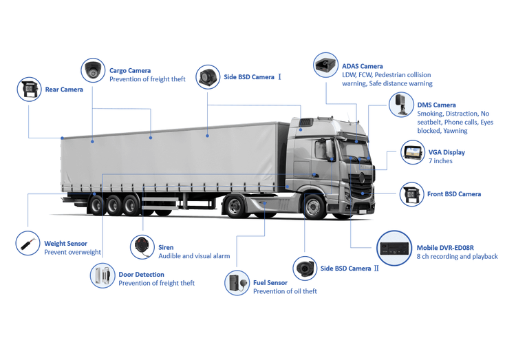 oil and gas fleet management