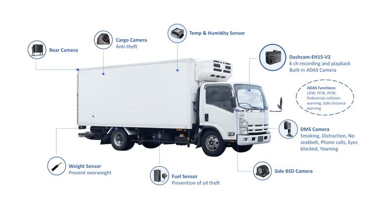 cold chain fleet management
