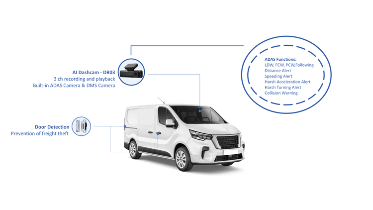 bus fleet management