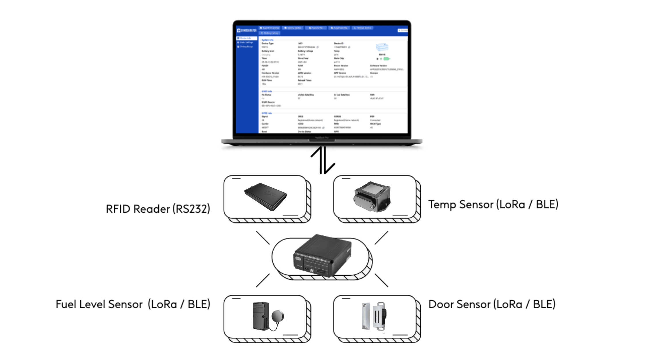 Introducing BSJ V2 Product Line - Smarter, More Reliable, and Fully Connected Fleet Management Hardware - 003.png